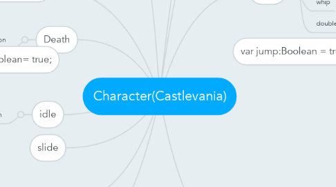 Mind Map: Character(Castlevania)
