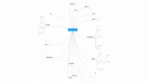 Mind Map: Lekker en gezond?!