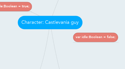 Mind Map: Character: Castlevania guy
