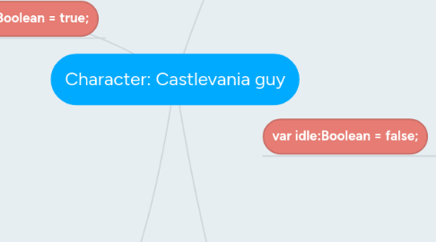 Mind Map: Character: Castlevania guy