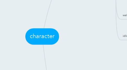 Mind Map: character