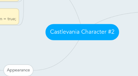 Mind Map: Castlevania Character #2