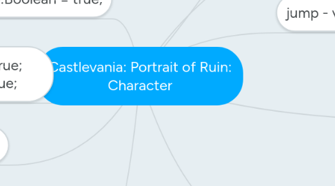 Mind Map: Castlevania: Portrait of Ruin: Character