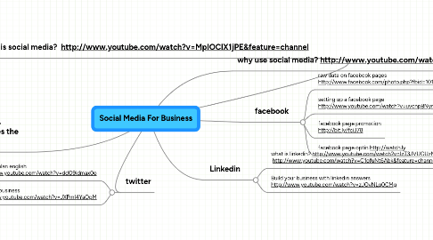 Mind Map: Social Media For Business