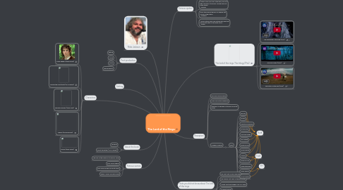 Mind Map: The Lord of the Rings