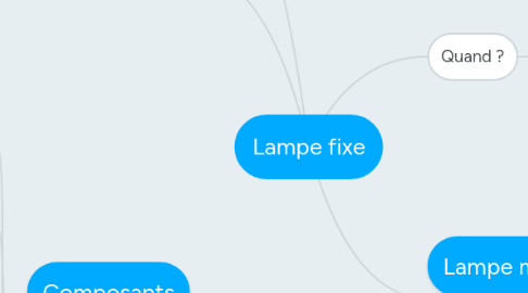 Mind Map: Lampe fixe