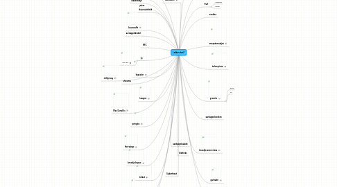 Mind Map: Lekker eten!!