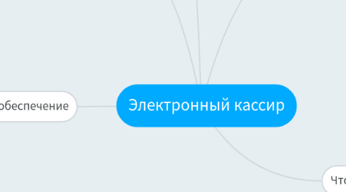 Mind Map: Электронный кассир