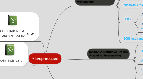 Mind Map: Microprocessor