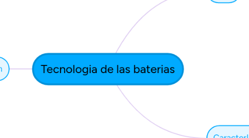 Mind Map: Tecnologia de las baterias