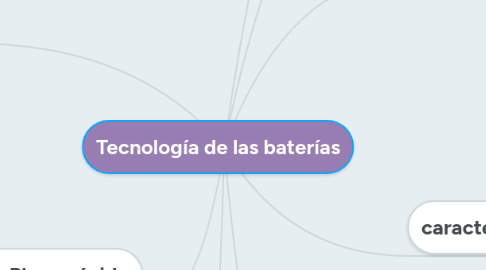 Mind Map: Tecnología de las baterías