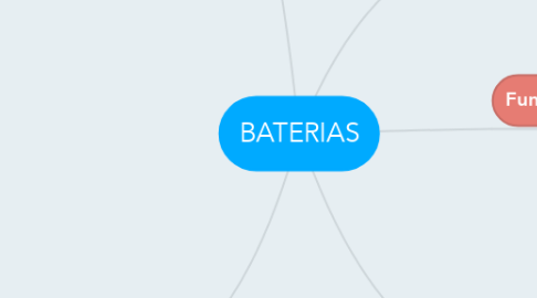 Mind Map: BATERIAS