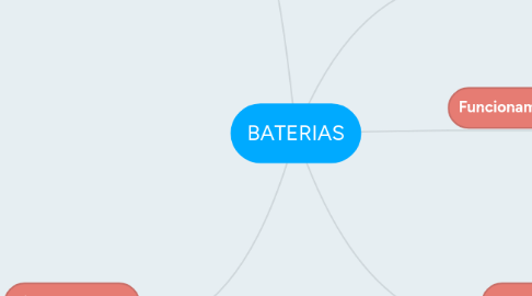 Mind Map: BATERIAS