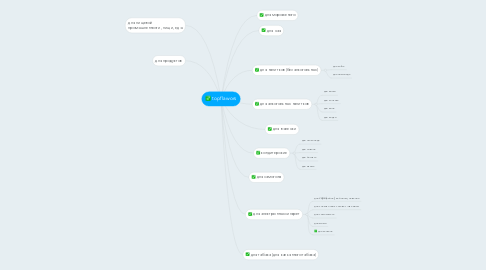 Mind Map: topflawors