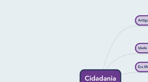 Mind Map: Cidadania