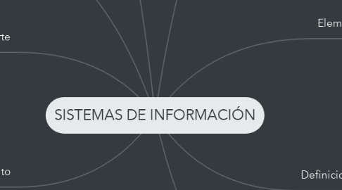 Mind Map: SISTEMAS DE INFORMACIÓN