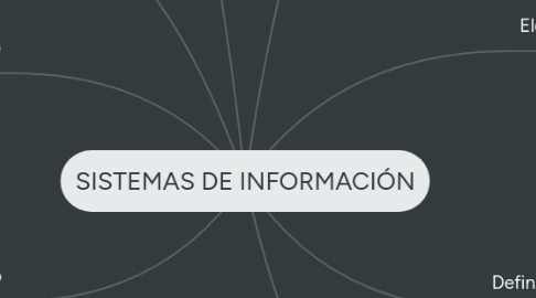 Mind Map: TECNOLOGÍA DE LAS BATERIAS