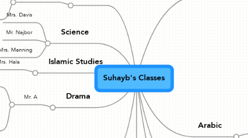 Mind Map: Suhayb's Classes