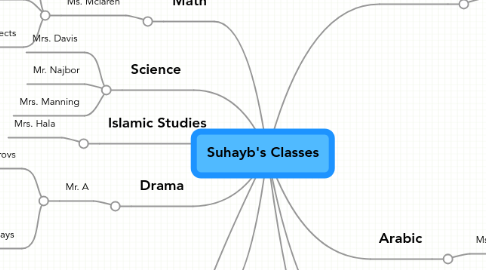 Mind Map: Suhayb's Classes