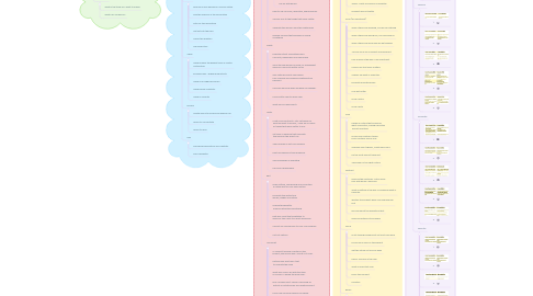 Mind Map: Essentialism - The Disciplined Pursuit of Less"