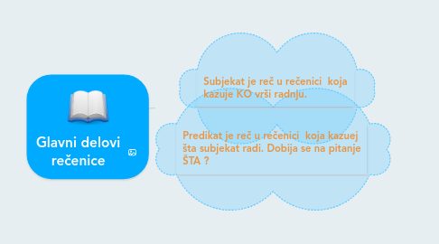 Mind Map: Glavni delovi rečenice