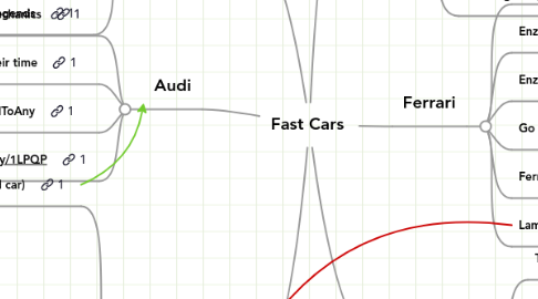 Mind Map: Fast Cars