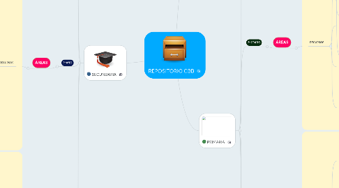 Mind Map: REPOSITORIO CBB