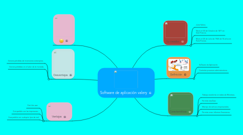 Mind Map: Software de aplicación valery