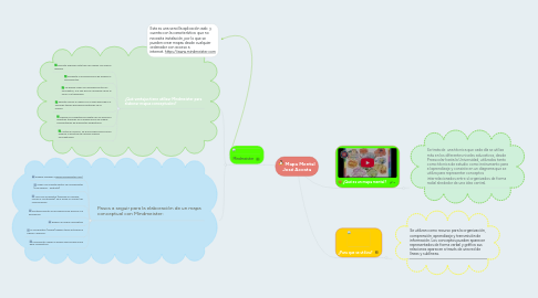 Mind Map: Mapa Mental José Acosta