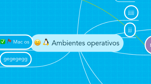 Mind Map: Ambientes operativos