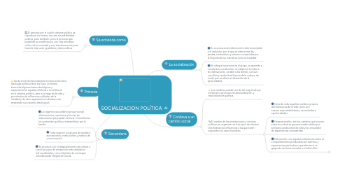 Mind Map: SOCIALIZACIÓN POLÍTICA