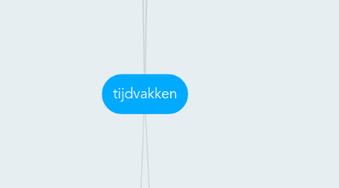 Mind Map: tijdvakken