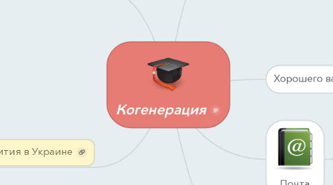 Mind Map: Когенерация