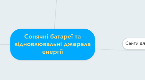 Mind Map: Сонячні батареї та відновлювальні джерела енергії