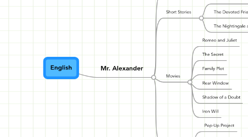 Mind Map: English