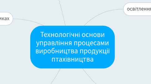 Mind Map: Технологічні основи управління процесами виробництва продукції птахівництва