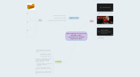 Mind Map: Eлeктрифiкацiя тeхнологiчних процeciв у цeху з гiдротeрмiчної обробки фуражного зeрна