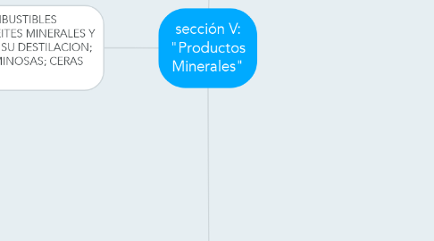Mind Map: sección V: "Productos Minerales"