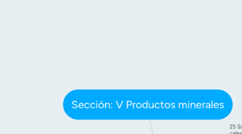 Mind Map: Sección: V Productos minerales