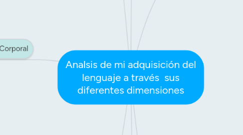 Mind Map: Analsis de mi adquisición del lenguaje a través sus diferentes dimensiones