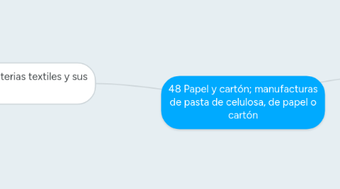 Mind Map: 48 Papel y cartón; manufacturas de pasta de celulosa, de papel o cartón