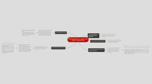 Mind Map: INGENIERÍA DE LA PUBLICIDAD PARA EL TARGENTINS