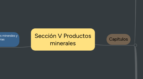 Mind Map: Sección V Productos minerales