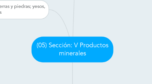 Mind Map: (05) Sección: V Productos minerales