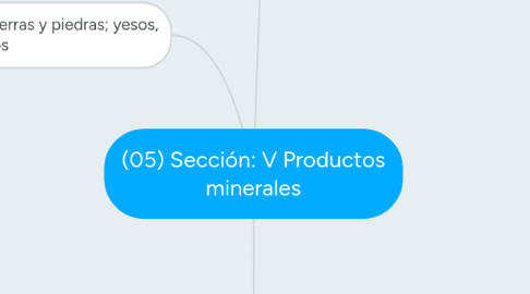 Mind Map: (05) Sección: V Productos minerales