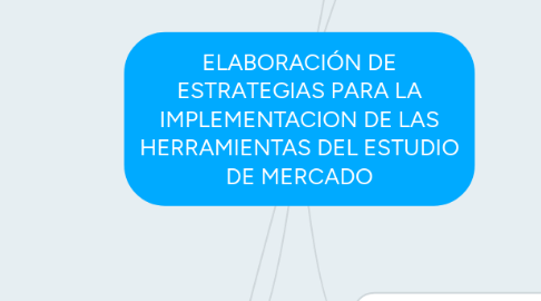 Mind Map: ELABORACIÓN DE ESTRATEGIAS PARA LA IMPLEMENTACION DE LAS HERRAMIENTAS DEL ESTUDIO DE MERCADO