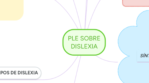 Mind Map: PLE SOBRE DISLEXIA