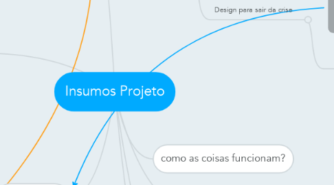 Mind Map: Insumos Projeto