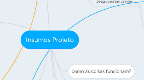 Mind Map: Insumos Projeto