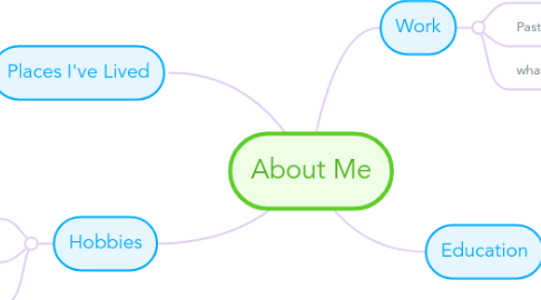 Mind Map: About Me